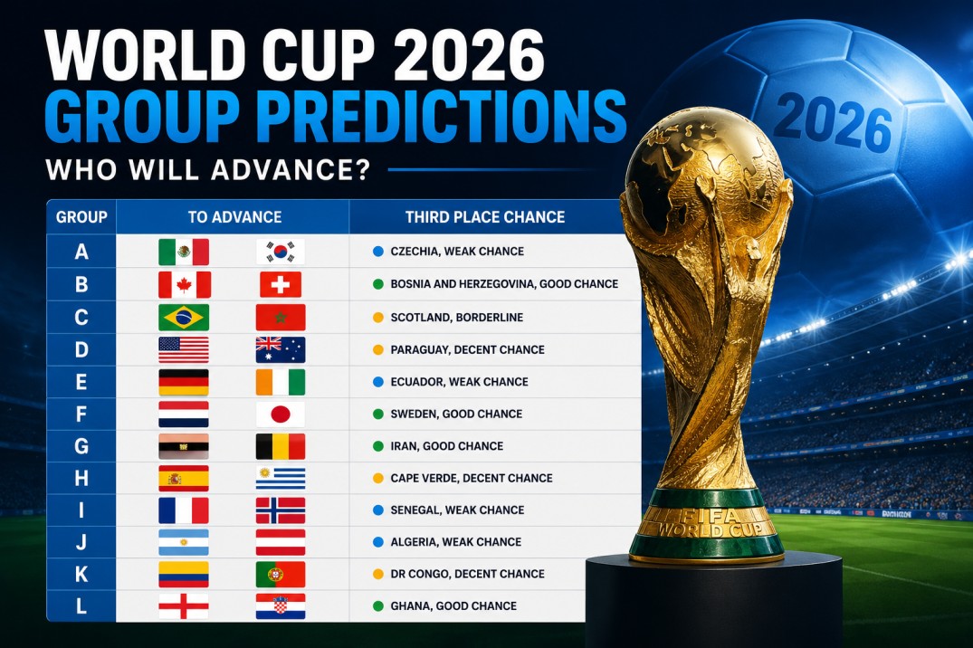 World Cup Group Winner: Who Can Advance?