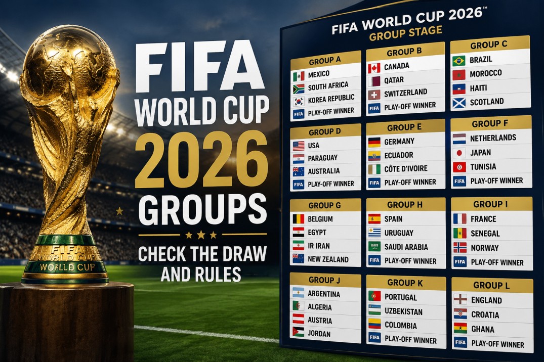 FIFA World Cup 2026 Groups: Check the Draw and Rules